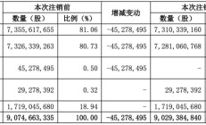 证券业信息技术投入持续提升 去年8家头部券商投入均超10亿元