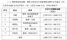 金科股份：控股股东拟继续增持，公司重整推进顺利