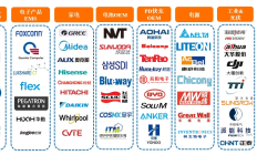 联影医疗三大IPO募投项目调整