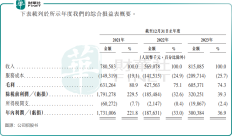 从港股黑芝麻智能看涨跌停板的保护作用