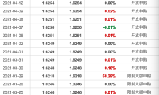 单日上涨2.72%后，年内表现最好的基金收益率已突破70%