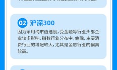 有中证A500指数增强基金发生大额赎回；两只ETF提示溢价风险丨天赐良基