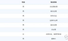 新三板做市商排行榜：靠前券商累计做市企业数持续减少