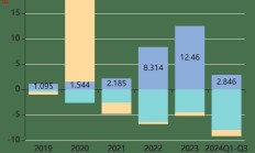 中海油财务公司2024年实现利润总额17.78亿元 净利13.72亿元