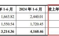 恒运昌IPO：实控人掌握72%表决权 核心技术、单一客户依赖等问题被问询