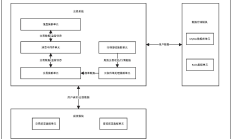 新纪元期货新上线系统部署存在一定风险隐患被出具警示函