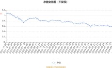 先进制造主题表现突出，多只基金今日涨超4%