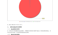 创业板50ETF富国跌超9%