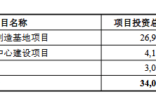 申能股份拟发不超20亿元可转债 2019年定增募19.8亿元