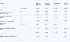 DeepSeek-R1论文登上《自然》封面；Gemini拿下“编程奥林匹克”金牌丨全球科技早参