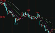 年内2700亿元资金借道ETF入市；张坤单日砍仓300万股招商银行丨天赐良基