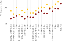 证监会发布上市公司2023年年度财务报告会计监管报告 密切跟踪市场热点难点会计处理问题