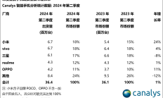 Q2总营收增42% 实现阶段性盈利 叮咚买菜梁昌霖：死磕前置仓