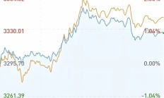 A股白酒板块前三季度业绩分化 头部企业强者恒强