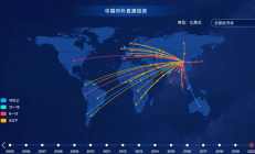 房地产政策作用显著 海外长钱加码布局中国资产