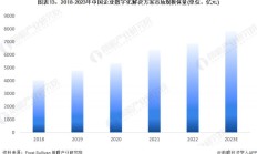 房地产业“去地产化”浪潮再现 专家：企业适应发展的一种战略调整