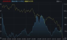 ETF规模速报 | 中证A500ETF、沪深300ETF、上证50ETF昨日净流入额均超10亿元