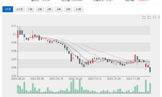 年内上市公司共斥资逾43亿元购买信托理财产品 12家公司各自累计认购金额均超亿元