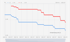 如何阻断内需不足？张斌：逆周期政策力度要超出市场预期