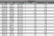 北交所汽配企业年报亮眼 掘金汽车产业新机遇