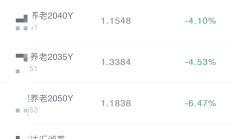 个人养老金产品有望再扩容；又有基金经理“清仓式”卸任