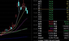 多家上市公司前三季度业绩预喜 绩优股获机构密集调研
