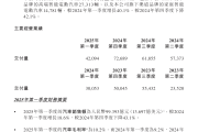 上半年A股并购重组热度攀升 1493家公司合计披露1984单计划