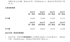 上半年A股并购重组热度攀升 1493家公司合计披露1984单计划