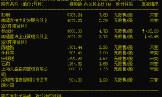 ST新潮违规增持股东被责令改正已两月 仍未披露详式权益变动报告书