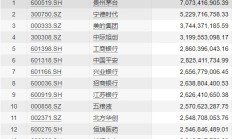 行业ETF风向标丨“宁王”带动产业链爆发，新能源车电池ETF半日涨幅高达7.2%