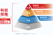 一周产业基金｜上海国资联合上市公司设立具身智能投资基金；又有高校设立科创基金投资成果转化