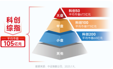 一周产业基金｜上海国资联合上市公司设立具身智能投资基金；又有高校设立科创基金投资成果转化