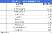 ETF今日收评 | 多只港股创新药相关ETF、黄金股票ETF涨超5%