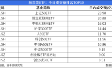 ETF今日收评 | 多只港股创新药相关ETF、黄金股票ETF涨超5%