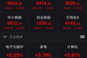 负债大幅攀升 飞速创新“转战”港交所