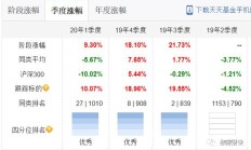 重仓新能源方向的基金今日领涨，但涨幅略逊于多只游戏ETF