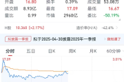 海通证券即将终止上市 “国君+海通”并购完成进入倒计时