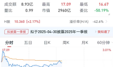 海通证券即将终止上市 “国君+海通”并购完成进入倒计时