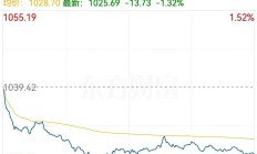 全国股转公司发布二季度做市商评价结果 三家券商获交易经手费全免