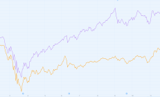 【美股盘前】Zoom大涨超10%；奈飞不再允许用户通过苹果应用商店付款；博通CEO去年年薪超12亿元；谷歌警告微软云正在寻求垄断