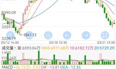 北向资金三季度持仓曝光：宁德市值第一，京东方A获增持股数最多