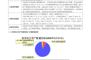 国融添利6个月持有发行失败！公司近年来新发基金持续遇冷，成立产品不足5只