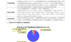 国融添利6个月持有发行失败！公司近年来新发基金持续遇冷，成立产品不足5只