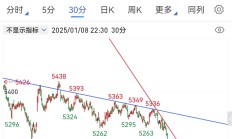 8月全国期货成交额同比激增21% 金融期货成交额占比近四成