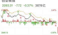 明天，过节“红包”要来了？今天A股的上涨，有个变化很重要