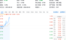 ETF规模速报 | 黄金ETF净流入超4亿元，科创50ETF净流出超7亿元