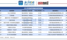 超50只QDII产品集中降费；1月份基金分红超250亿元丨天赐良基
