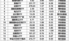 共享基经丨同名ETF对比（七）：锂电池ETF、汽车ETF，跟踪的指数有何区别？