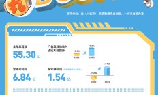 CIC灼识咨询合伙人冯彦娇：电商直播进入“精耕细作” 商品力仍是核心竞争力