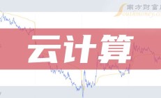 苏农银行发布业绩快报：2024年实现净利润19.26亿元 同比增长10.50%